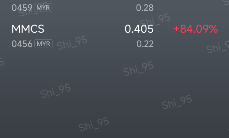 $SUM (0459.MY)$[Hug]$MMCS (0456.MY)$ – moomoo Community