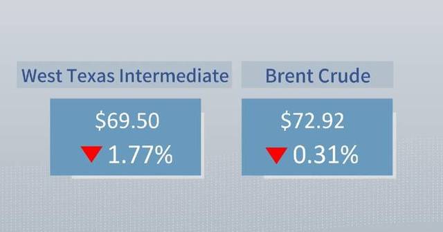 Crude futures settle lower