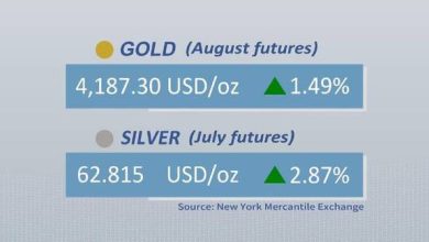 Gold, silver futures rise on Friday