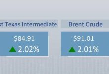 Crude futures settle higher on Tuesday over escalating US-Iran tensions, Red Sea blockade threats