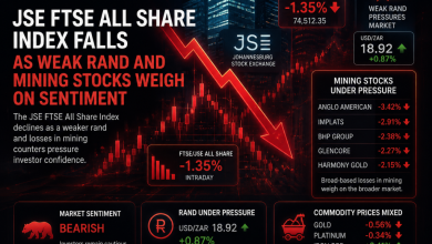 JSE FTSE All Share Index Falls as Weak Rand and Mining Stocks Weigh on Sentiment