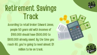 Have a Big 401(k) and Turning 60? Your Catch-Up Limit Just Jumped to ,250 and the Window Closes at 64 Have a Big 401(k) and Turning 60? Your Catch-Up Limit Just Jumped to ,250 and the Window Closes at 64