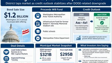 Washington, D.C. Plans .2B Bond Sale as Credit Outlook Improves Washington, D.C. Plans .2B Bond Sale as Credit Outlook Improves