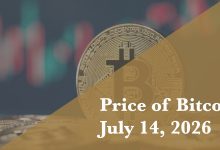 Current price of Bitcoin for July 14, 2026