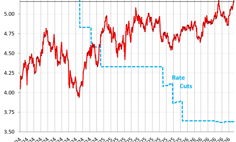 Long-Term Treasury Yields Jump as Bloodied Bond Market Gets Edgier about Inflation & the Massive New Debt Long-Term Treasury Yields Jump as Bloodied Bond Market Gets Edgier about Inflation & the Massive New Debt