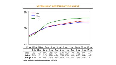 Debt yields rise as market eyes US-Iran peace talks
