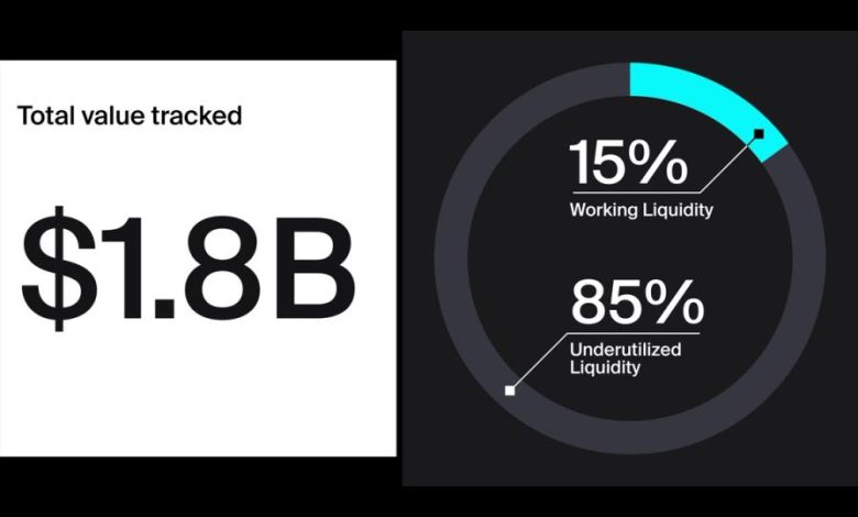DeFi users are missing out on 0 million a year. Here’s why DeFi users are missing out on 0 million a year. Here’s why