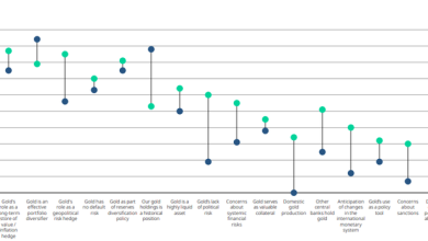 Real Yields, Fed Risk & Central Bank Reserves