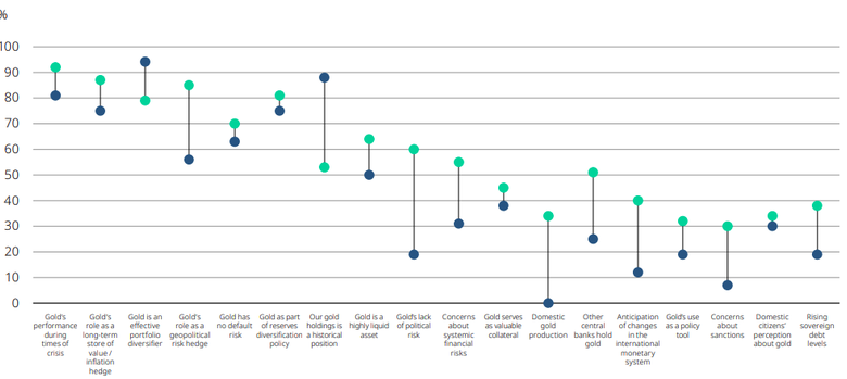 Real Yields, Fed Risk & Central Bank Reserves Real Yields, Fed Risk & Central Bank Reserves
