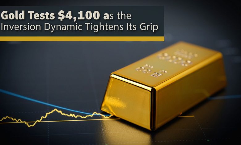 Gold tests ,100 as the inversion dynamic tightens its grip – but the selling may be nearly exhausted Gold tests ,100 as the inversion dynamic tightens its grip – but the selling may be nearly exhausted