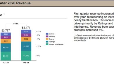 How S&P Global Quietly Collects a Toll on Wall Street