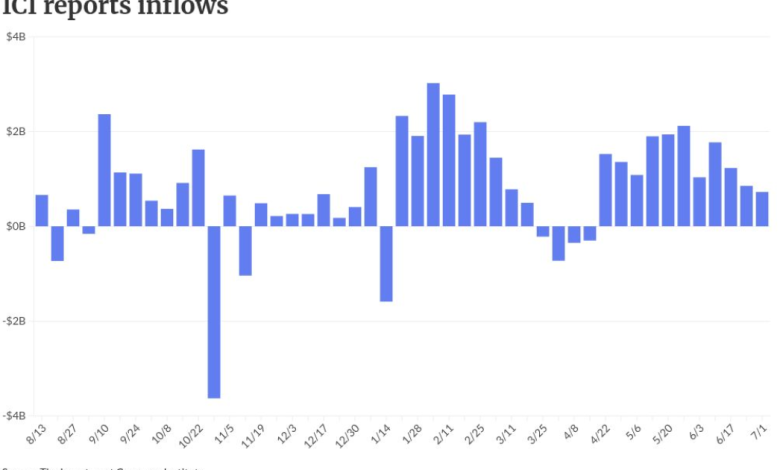 End of Iran ceasefire creates muni, UST losses