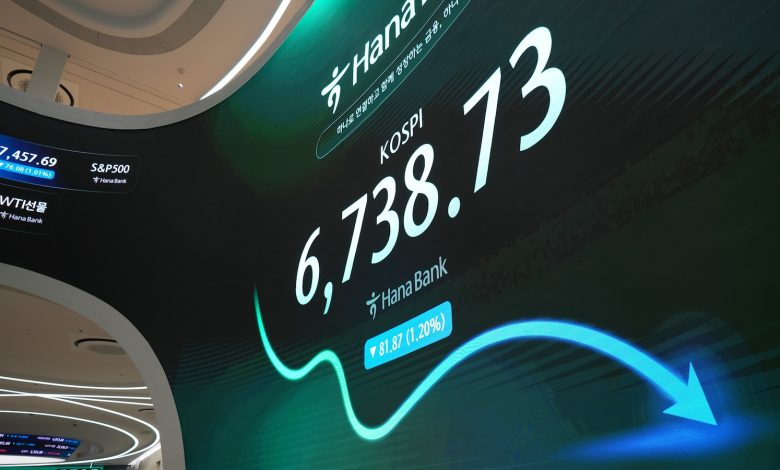World shares are mixed and South Korea’s Kospi drops 4.5% as some AI stocks swoon World shares are mixed and South Korea’s Kospi drops 4.5% as some AI stocks swoon