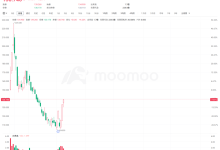 SpaceX rebound brings space stocks back into the spotlight! …