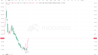 SpaceX rebound brings space stocks back into the spotlight! …