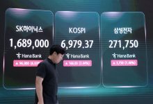 Asian shares mostly fall and US futures are little changed after US inflation data improves