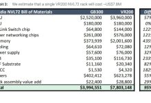 AI Era’s Big Winners: A Fundamental Overview of Five America…