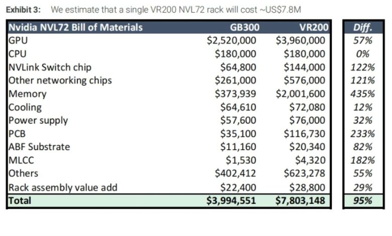 AI Era’s Big Winners: A Fundamental Overview of Five America…
