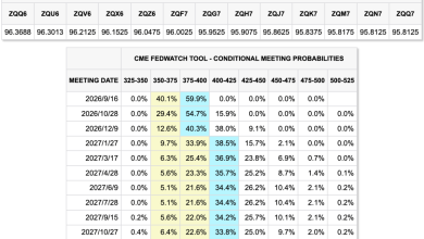 SPX Expected Move, Gold Skew, AVGO Earnings: What the Option… SPX Expected Move, Gold Skew, AVGO Earnings: What the Option…