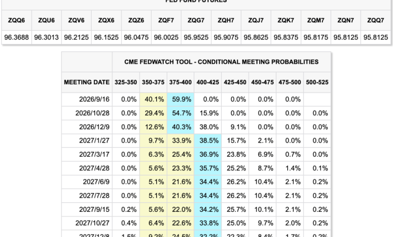 SPX Expected Move, Gold Skew, AVGO Earnings: What the Option… SPX Expected Move, Gold Skew, AVGO Earnings: What the Option…