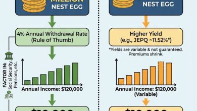 A 0,000 Portfolio That Quietly Pays You ,400 a Month Without Touching Principal A 0,000 Portfolio That Quietly Pays You ,400 a Month Without Touching Principal