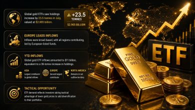 Gold market sees positive ETF inflows in July, ending two months of outflows Gold market sees positive ETF inflows in July, ending two months of outflows