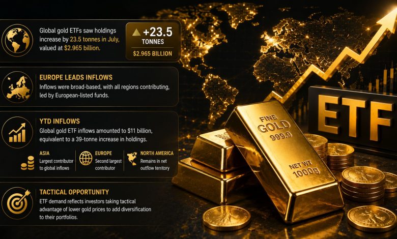 Gold market sees positive ETF inflows in July, ending two months of outflows Gold market sees positive ETF inflows in July, ending two months of outflows