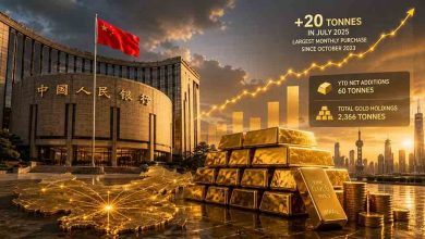 PBOC boosts gold buying with largest monthly purchase since 2023