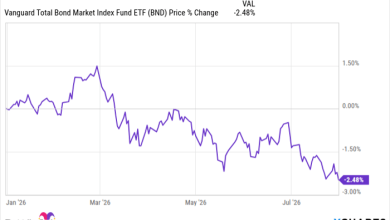 This ETF Is Down 2.48% in 2026. Here’s Why I’m Still Investing. This ETF Is Down 2.48% in 2026. Here’s Why I’m Still Investing.