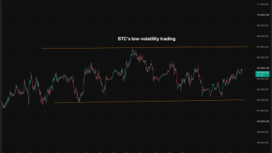 Bitcoin’s (BTC) low price volatility doesn’t necessarily mean low risk: Crypto Daily Bitcoin’s (BTC) low price volatility doesn’t necessarily mean low risk: Crypto Daily