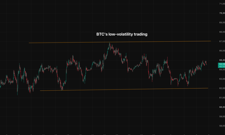 Bitcoin’s (BTC) low price volatility doesn’t necessarily mean low risk: Crypto Daily Bitcoin’s (BTC) low price volatility doesn’t necessarily mean low risk: Crypto Daily