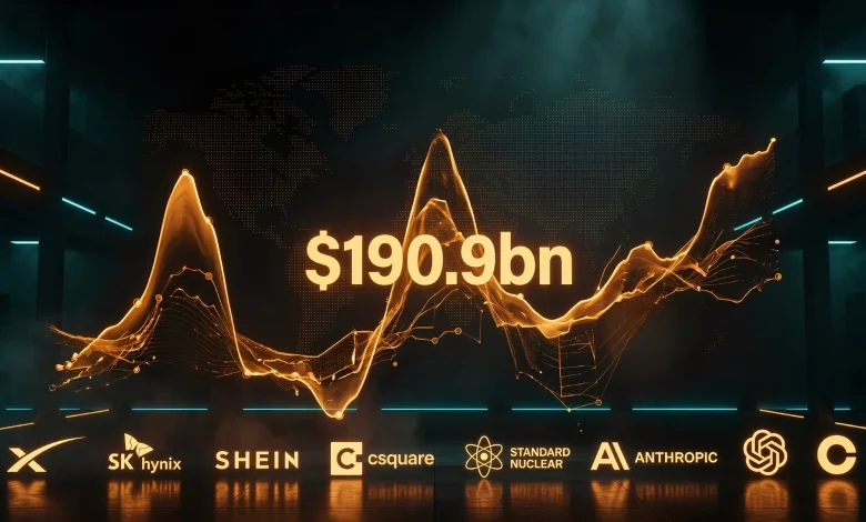 Is the 2026 IPO Boom Hiding Weak Aftermarkets? Is the 2026 IPO Boom Hiding Weak Aftermarkets?
