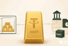 Investors buy XAUT as Gold tumbles: .85B market cap proves ‘safe-haven’ demand