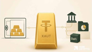 Investors buy XAUT as Gold tumbles: .85B market cap proves ‘safe-haven’ demand Investors buy XAUT as Gold tumbles: .85B market cap proves ‘safe-haven’ demand