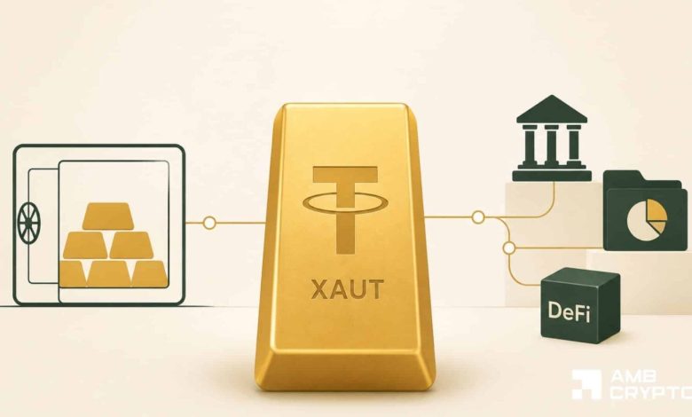 Investors buy XAUT as Gold tumbles: .85B market cap proves ‘safe-haven’ demand Investors buy XAUT as Gold tumbles: .85B market cap proves ‘safe-haven’ demand