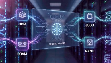 SK Hynix Slides and the ProShares Ultra SK Hynix ETF (SKHU) Tumbles With It