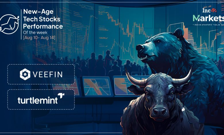Turtlemint Jumps 23% To Lead Weekly Gains In New-Age Tech Stocks, Veefin Biggest Loser Turtlemint Jumps 23% To Lead Weekly Gains In New-Age Tech Stocks, Veefin Biggest Loser