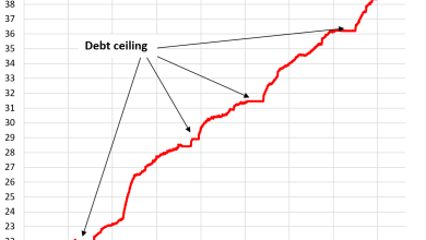 The Bond Market Is Finally Functioning Again, after 14 Years of Financial Repression The Bond Market Is Finally Functioning Again, after 14 Years of Financial Repression