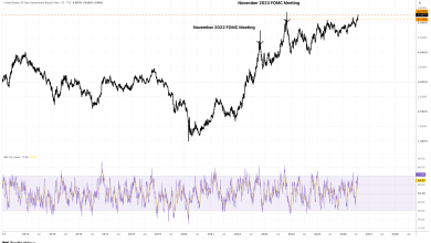 Long-Term Treasury Yields Surge After Fed Meeting Long-Term Treasury Yields Surge After Fed Meeting