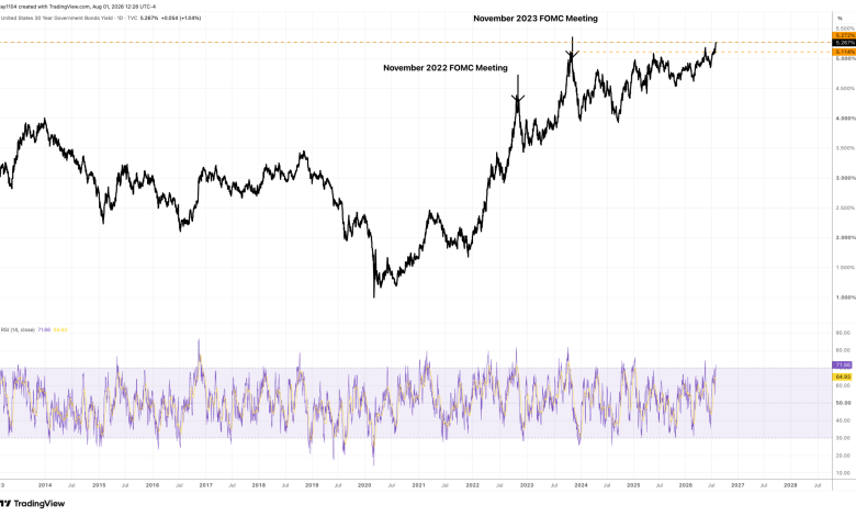 Long-Term Treasury Yields Surge After Fed Meeting Long-Term Treasury Yields Surge After Fed Meeting