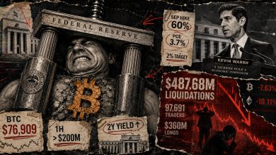 Fed Chair Kevin Warsh triggers a 8 million crypto liquidation cascade as rate-hike expectations rise