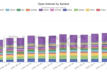 SanDisk Stock Perpetual Futures Open Interest Reaches .73 Billion, Largest in Crypto Market