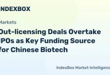 Chinese Biotech Funding Shift: Out-licensing Deals Surpass IPOs in H1 2026 – News and Statistics