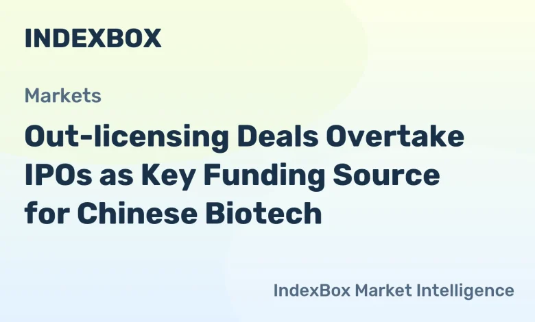 Chinese Biotech Funding Shift: Out-licensing Deals Surpass IPOs in H1 2026 – News and Statistics Chinese Biotech Funding Shift: Out-licensing Deals Surpass IPOs in H1 2026 – News and Statistics