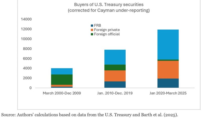 Chartbook 469: The risk of unwind Chartbook 469: The risk of unwind