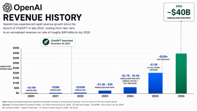OpenAI Revenue Run Rate Surpasses Billion as IPO Plans Take Shape OpenAI Revenue Run Rate Surpasses Billion as IPO Plans Take Shape