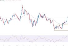 Bullish Bond Market Jitters Remain