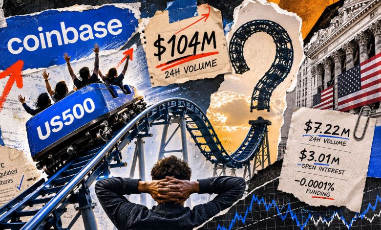 Coinbase US500 Futures Reach 4M, Demand Test Remains Coinbase US500 Futures Reach 4M, Demand Test Remains