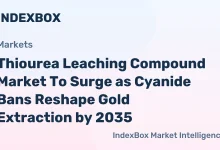 Thiourea Leaching Compound Market Growth Driven by Cyanide Bans in Gold Mining, 2035 Forecast – News and Statistics
