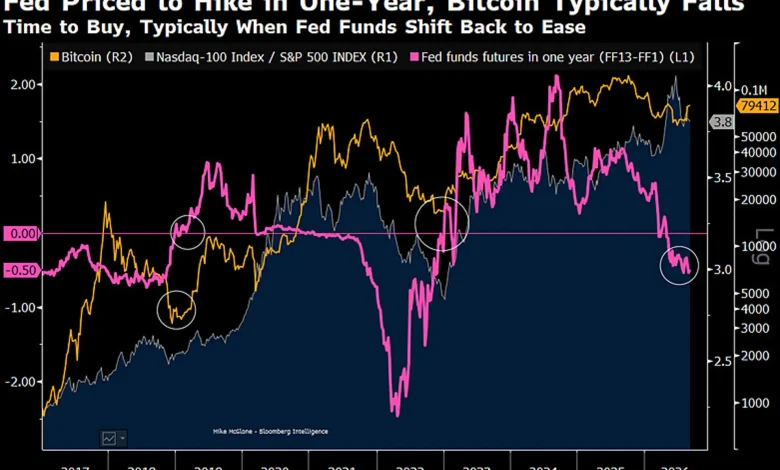 Mike McGlone Says Bitcoin Could Fall With Stocks as Fed Rate-Hike Odds Rise
